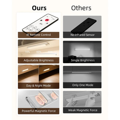IllumiGlow™ Rechargeable Motion Sensor Lights
